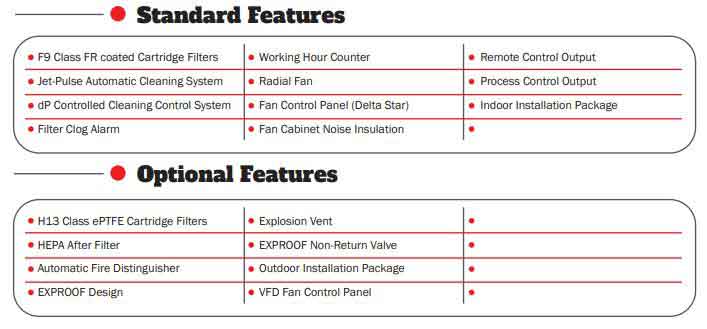 Industrial Air Filter Systems